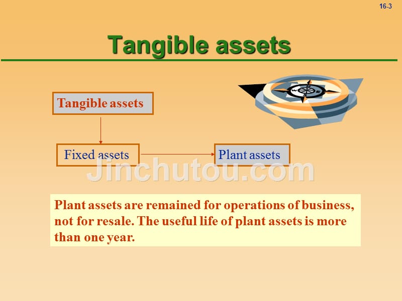 实用会计英语 第二版 高职高专会计与电算化会计类 李海红Chapter 16 Plant Assets_第3页