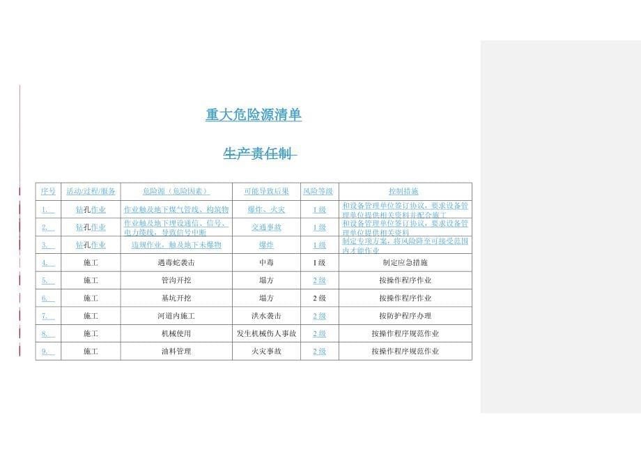 重要环境因素清单、重大危险源清单_第5页