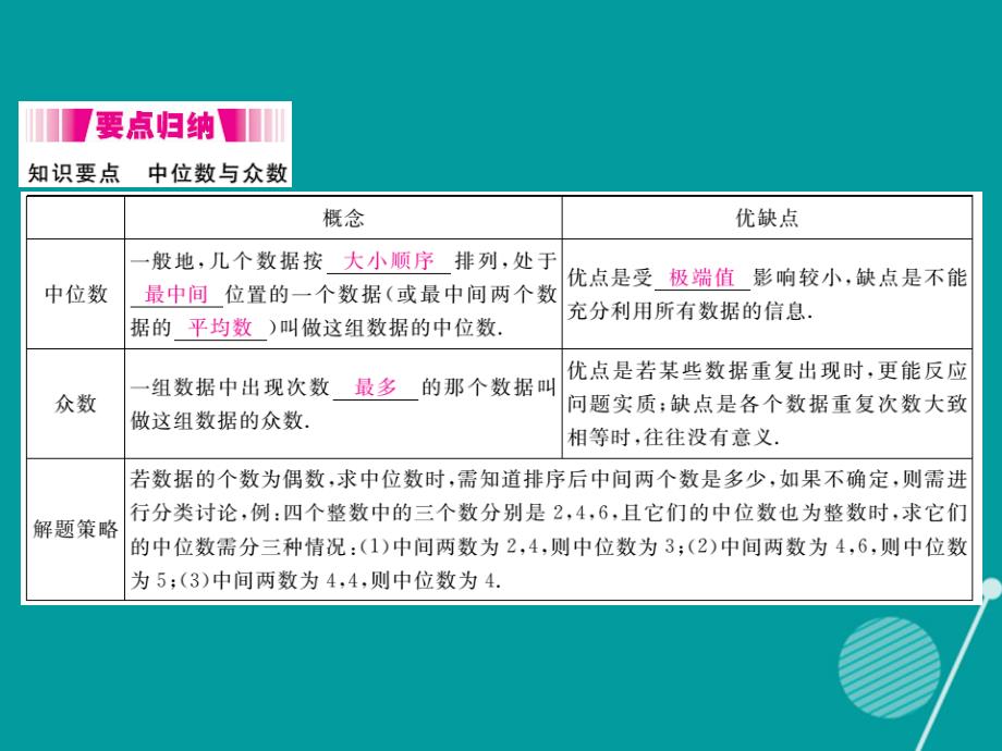 八年级数学上册_6.2 中位数与众数课件1 （新版）北师大版_第2页