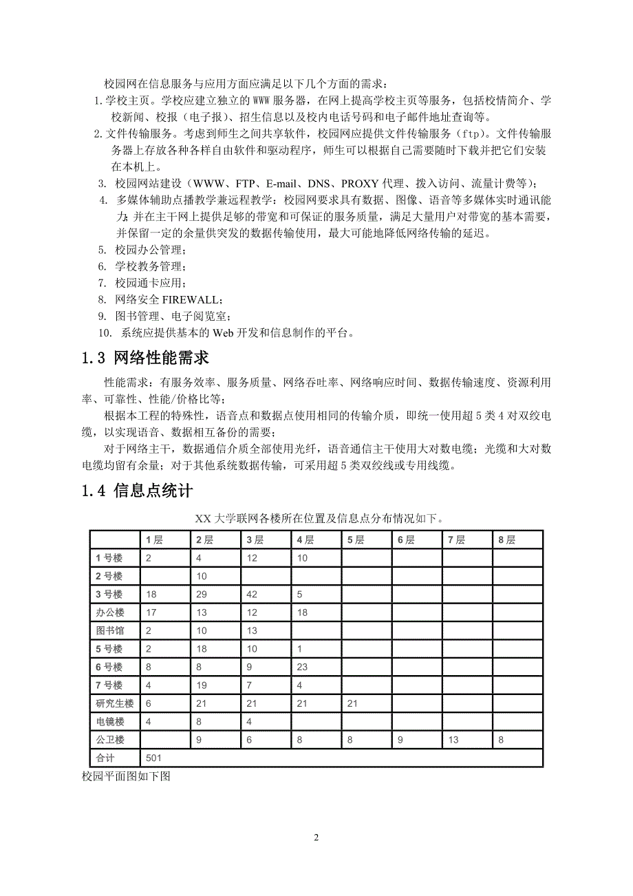 Linux网络操作系统配置与管理参考案例校园网络设计方案_第4页