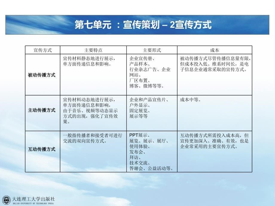 电子产品营销与技术服务电子产品营销与技术服务 第七单元 宣传策划 20140220_第5页