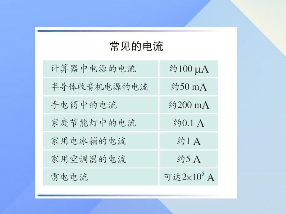 九年级物理全册_第15章 电流和电路 第4节 电流的测量教学课件 （新版）新人教版_第5页