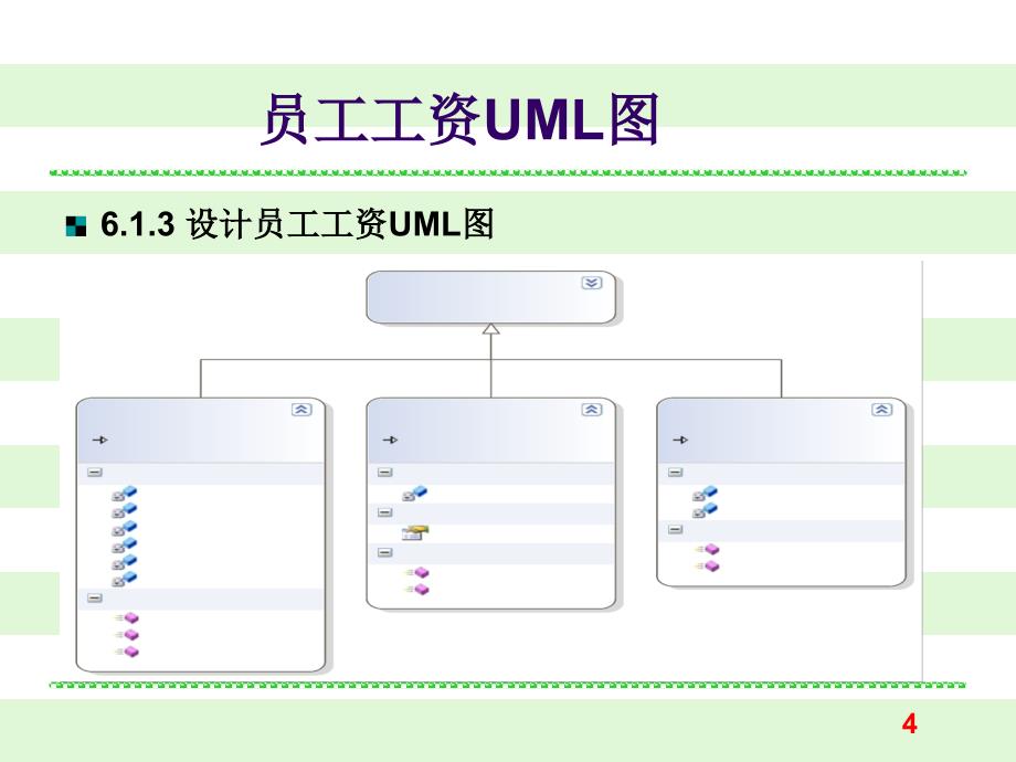 VC#.NET数据库应用程序设计 课件第6章 继承_第4页