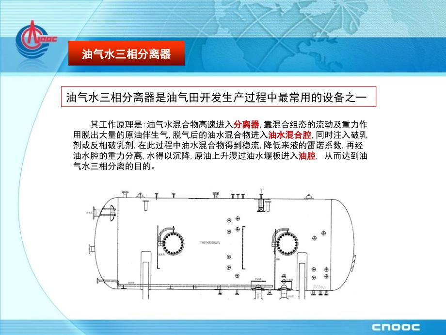 分离器的内部结构和主要工作原理课件_第3页