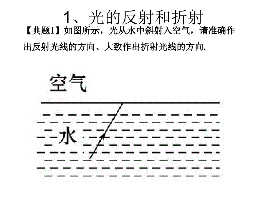 初二物理期末复习总结提纲_第2页