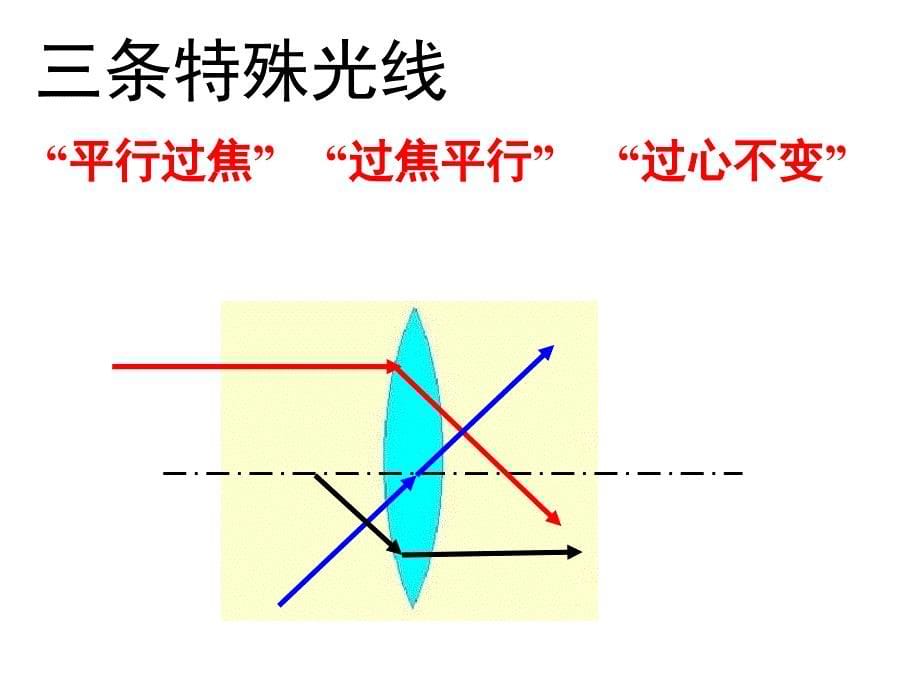 初二物理期末复习总结提纲_第5页