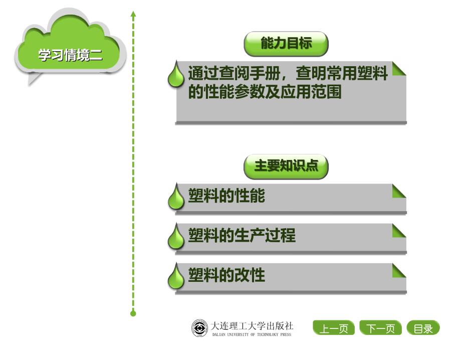 塑料成型工艺与注射模具设计学习情境02_第3页