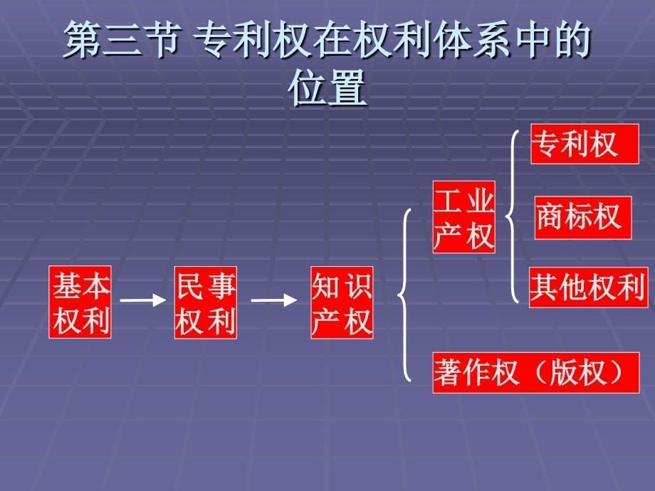 知识产权法概论教学课件ppt作者 赫然3_第5页