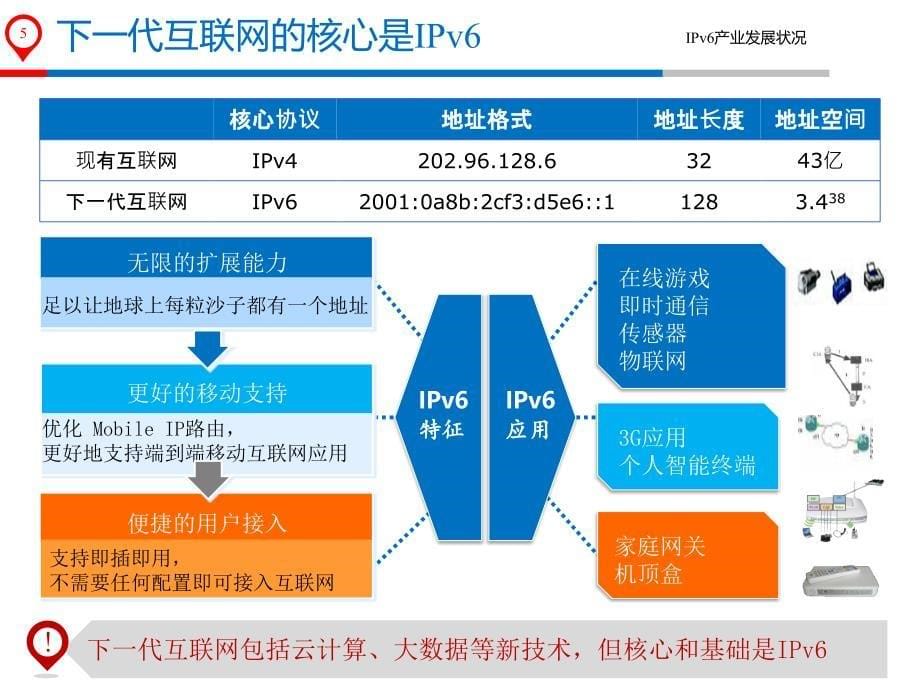 IPv6演进方案v2.0课件_第5页