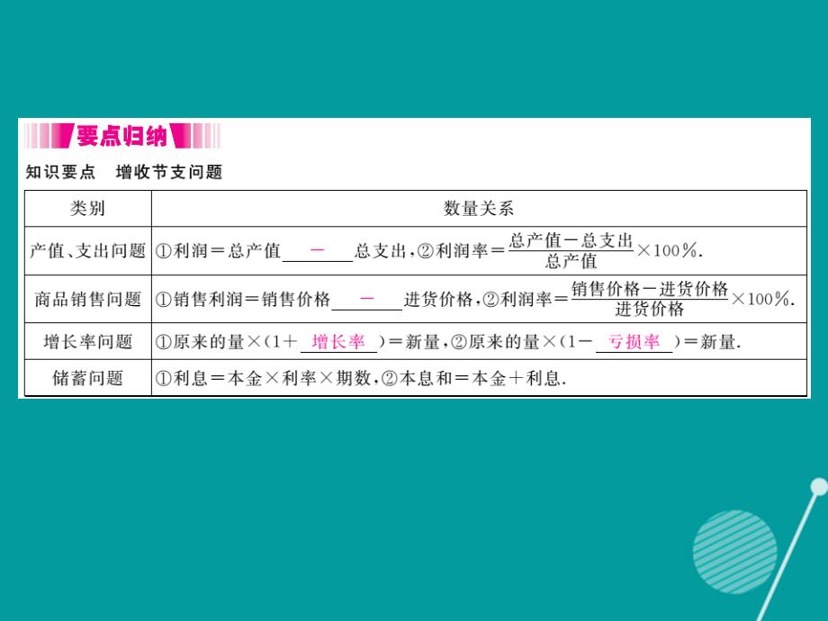 八年级数学上册_5.4 应用二元一次方程组 增收节支课件1 （新版）北师大版_第2页