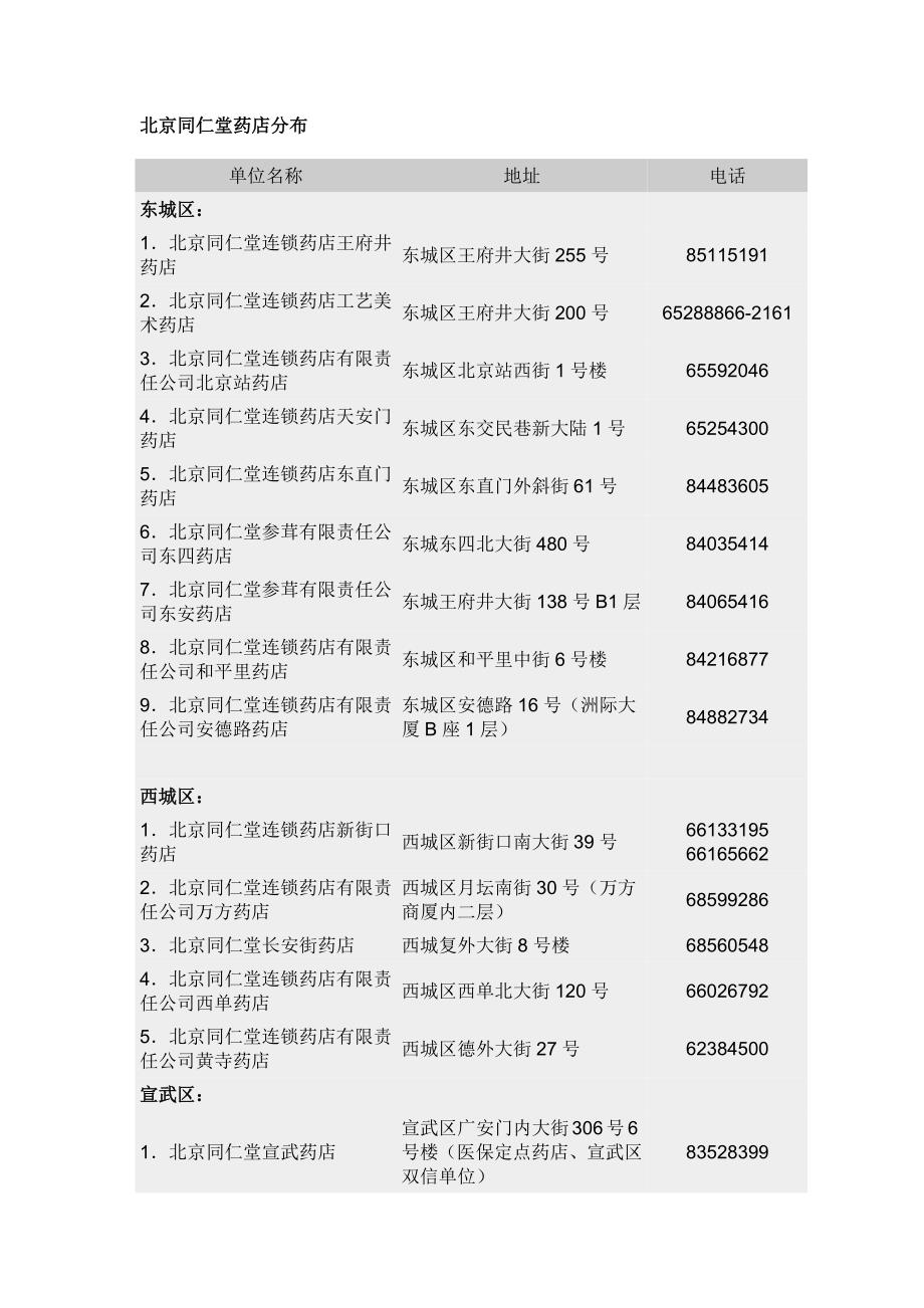 北京同仁堂药店分布_第1页