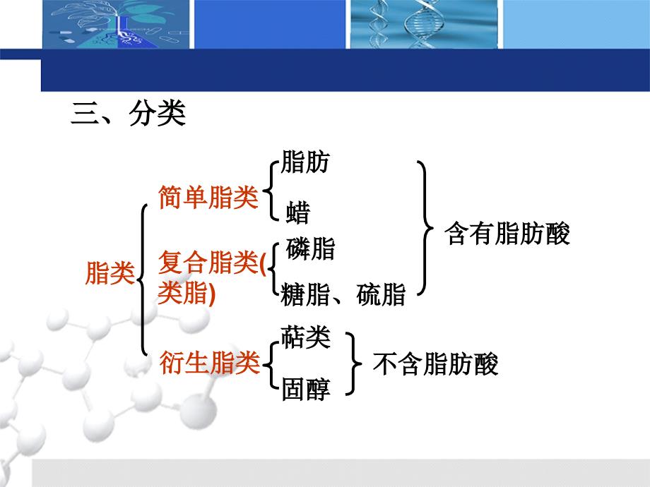 有机及生物化学 教学课件 ppt 作者 金耀 郝涤非 主编第09章 生物大分子 2课件-脂类化合物_第4页