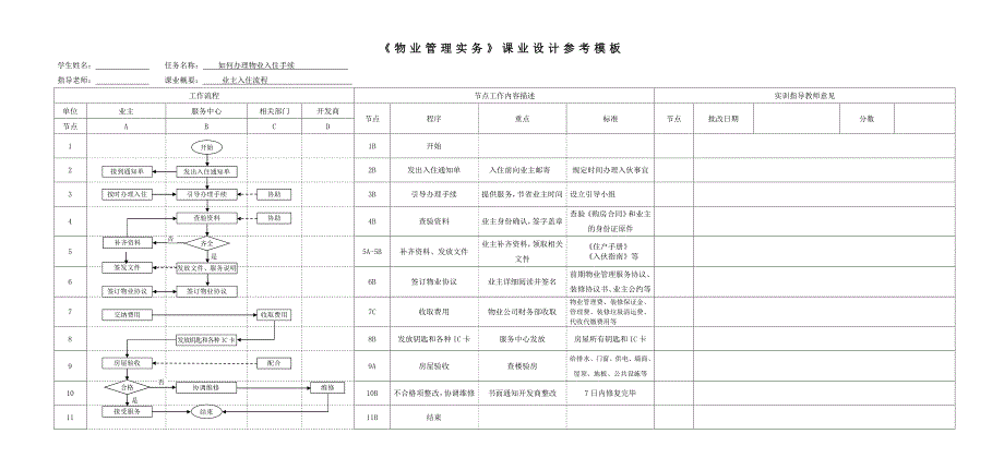 物业管理实务课件 第六章教学资源包第六章课业设计参考答案_第1页