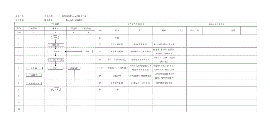 物业管理实务课件 第六章教学资源包第六章课业设计参考答案_第2页