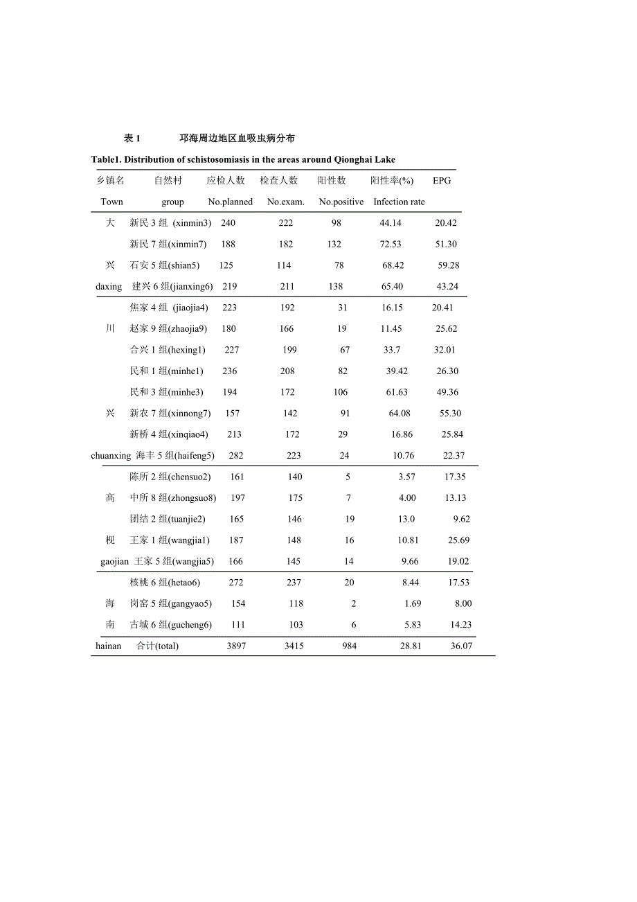 邛海湖周边地区居民血吸虫病调查研究_第4页