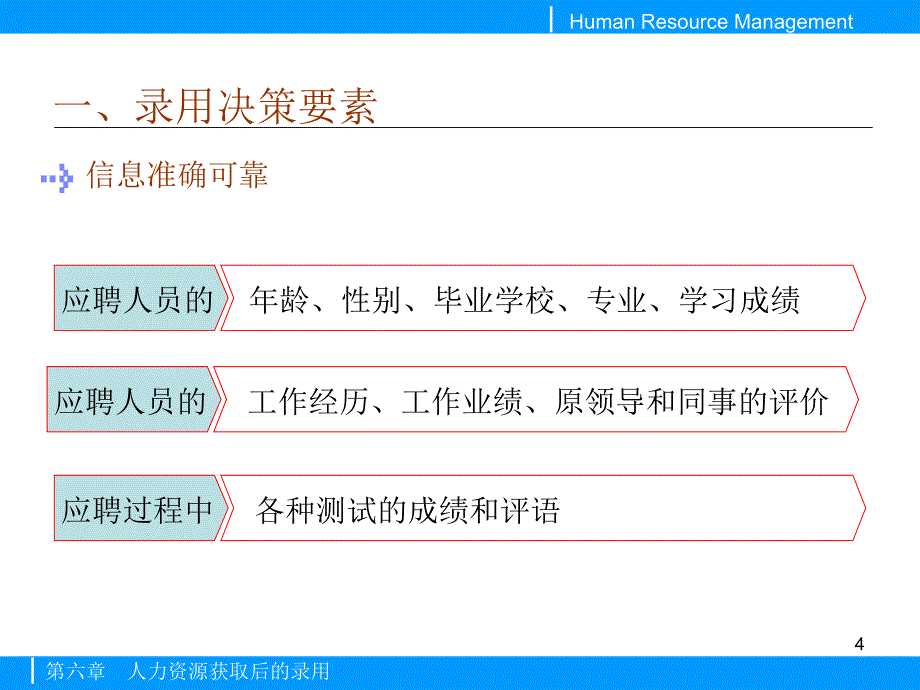 人力资源管理第二版课件教学ppt作者 廖泉文第六章_第4页