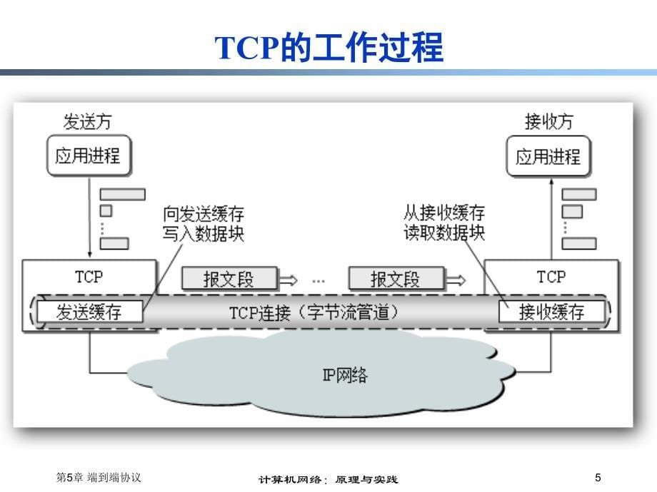 计算机网络：原理与实践教学课件ppt作者 陈鸣ch5-17_第5页