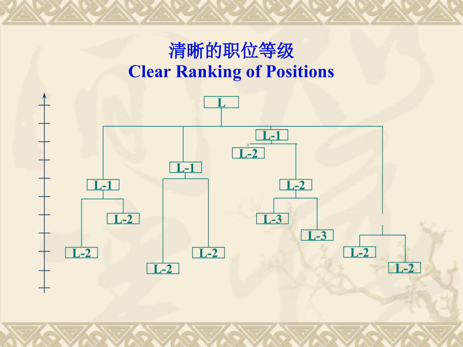 IPE国际职位评估系统课件_第3页