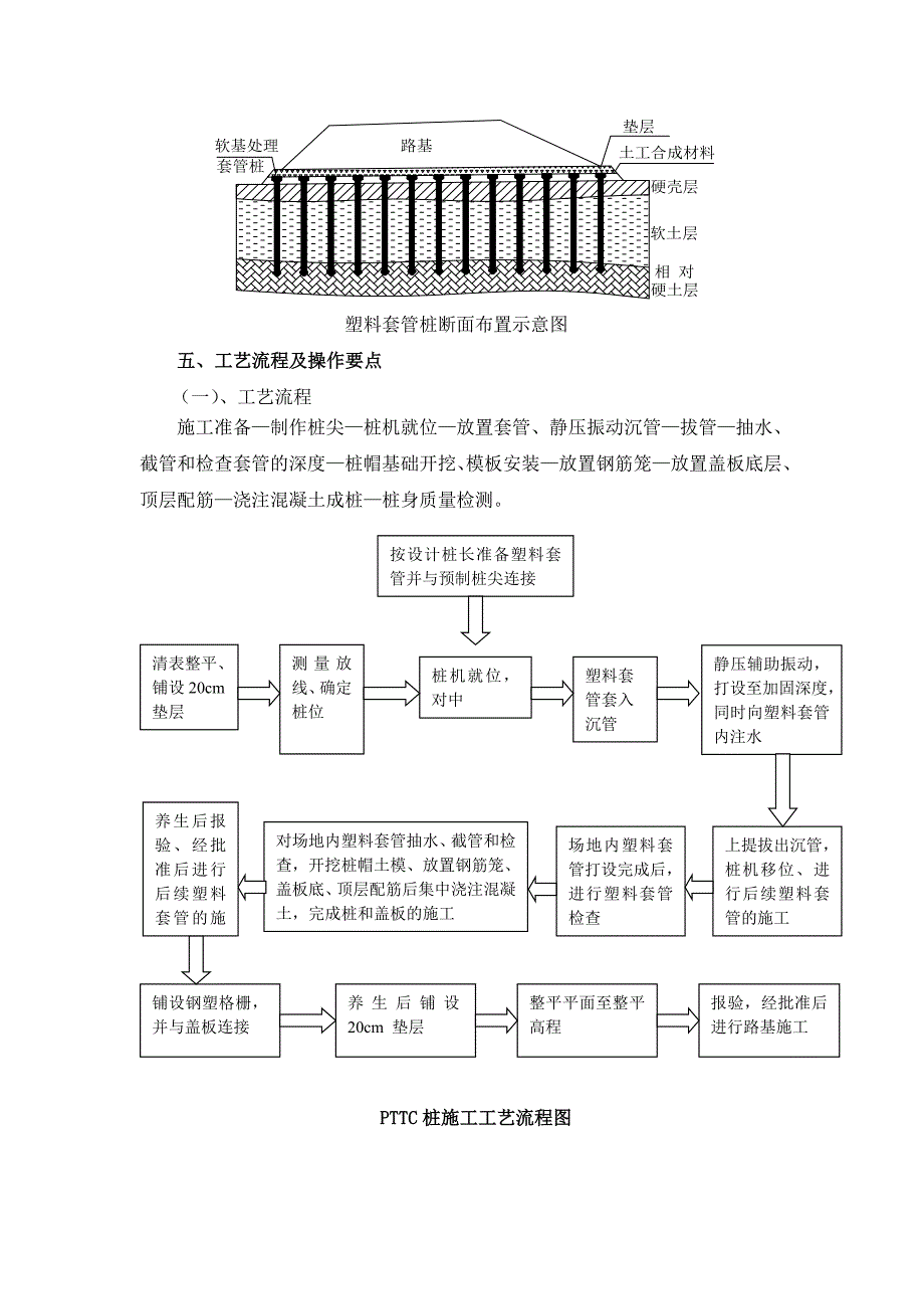 高速公路软基处理单壁螺纹塑料套管桩施工工法_第3页