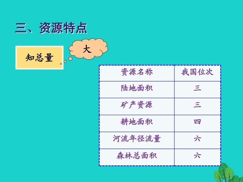 八年级地理上册_第三章 第一节 自然资源的基本特征课件 （新版）新人教版1_2_第5页