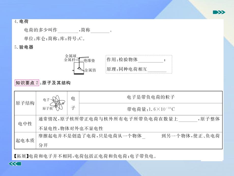 九年级物理全册_第十五章 电流和电荷 第1节 两种电荷（知识点）课件 （新版）新人教版_第4页