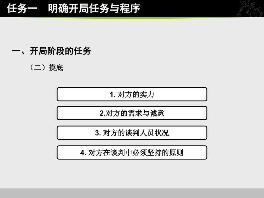 国际商务谈判项目四　掌握谈判开局阶段的程序与内容_第5页