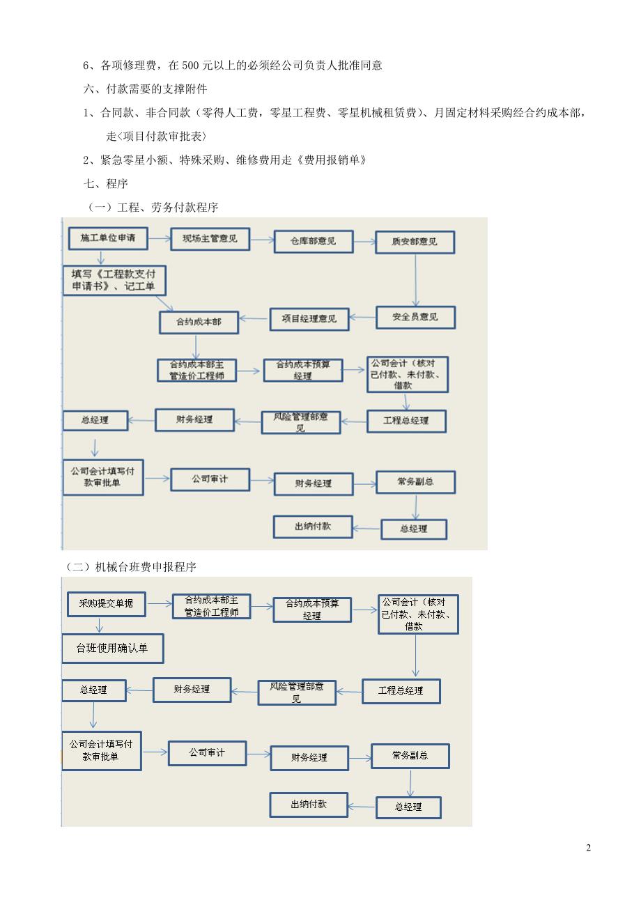 材料款.工程款支付管理制度资料_第2页