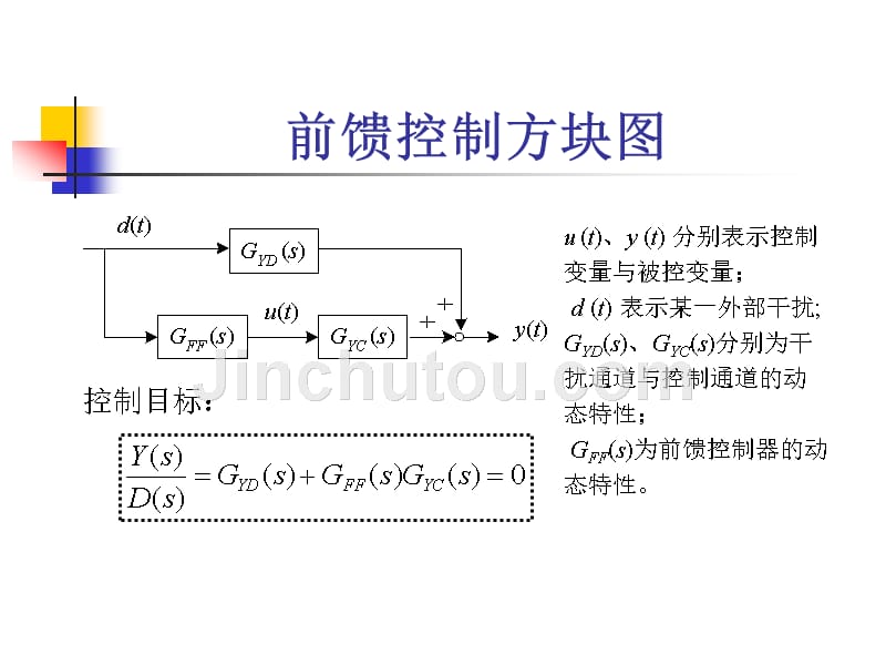 工业过程控制工程 教学课件 ppt 作者 王树青 等编著6 前馈控制系统_第4页