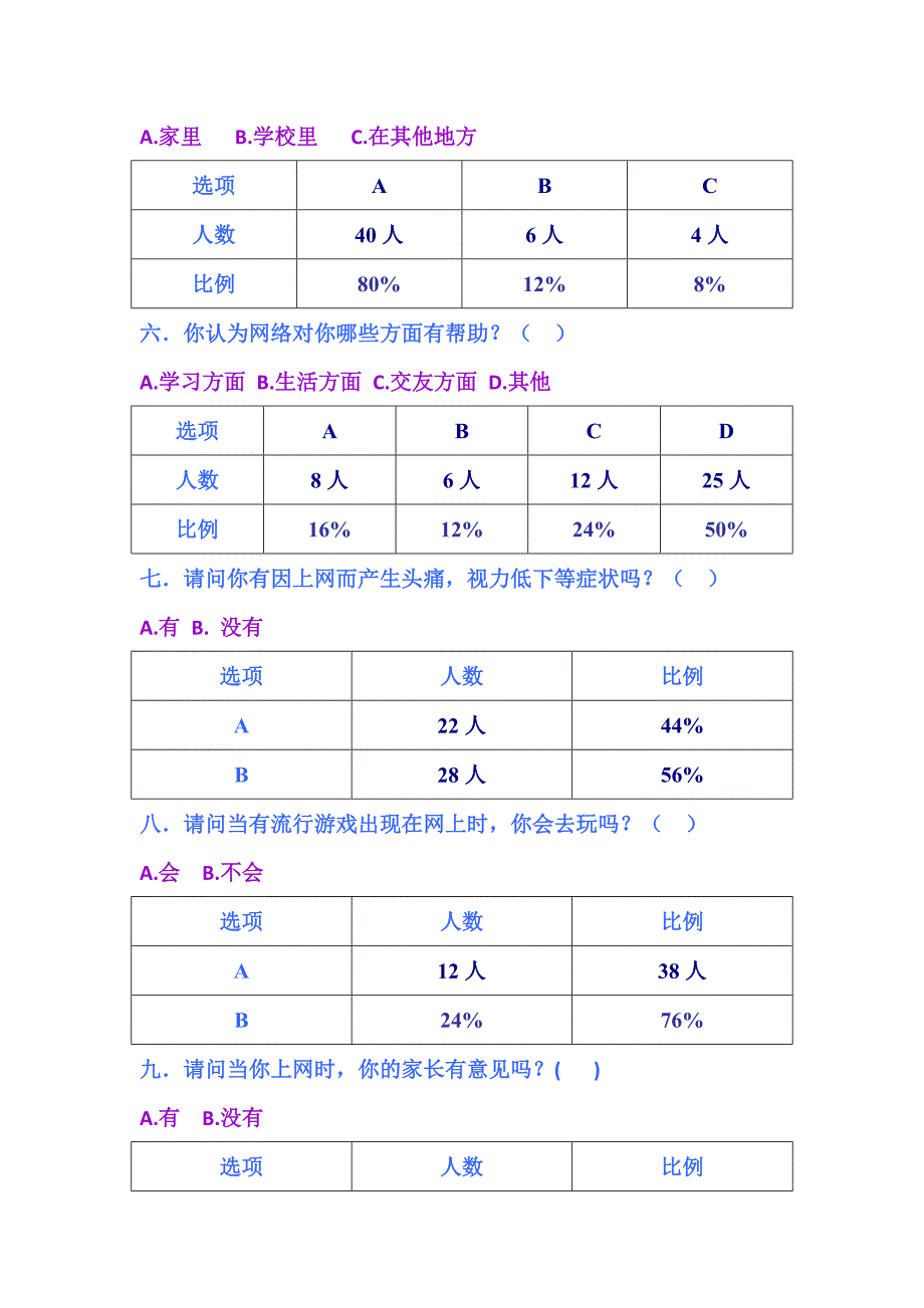 关于中学生上网情况的调查报告资料_第2页