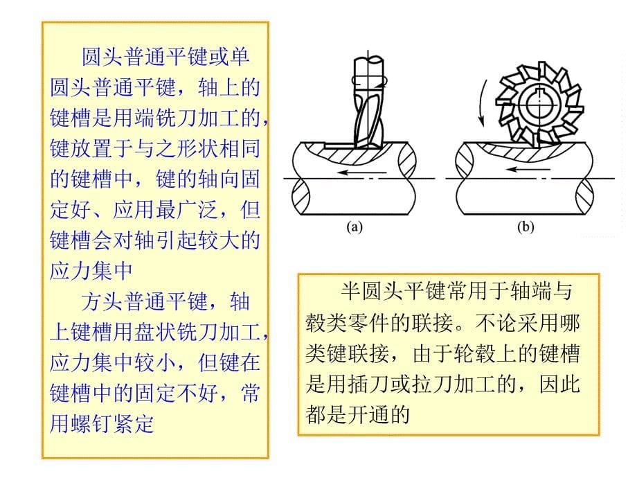 机械设计基础 第二版 新版课件第12章联接_第5页