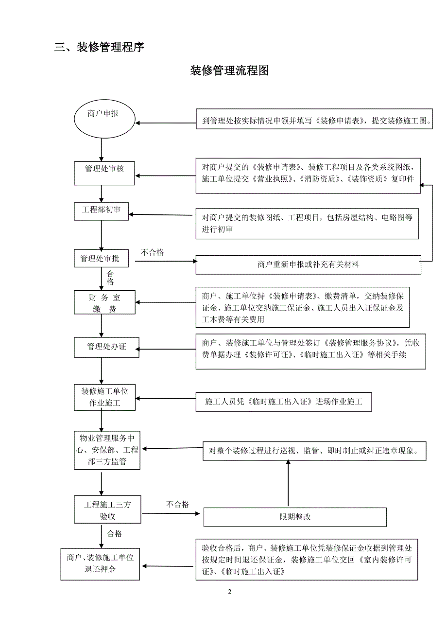 物业管理实务课件 第六章教学资源包装 修 指 引_第2页