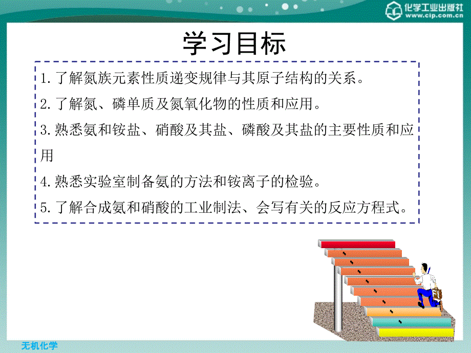 无机化学 第四版课件 教学课件 ppt 作者 董敬芳 主编第十章氮族元素 _第2页