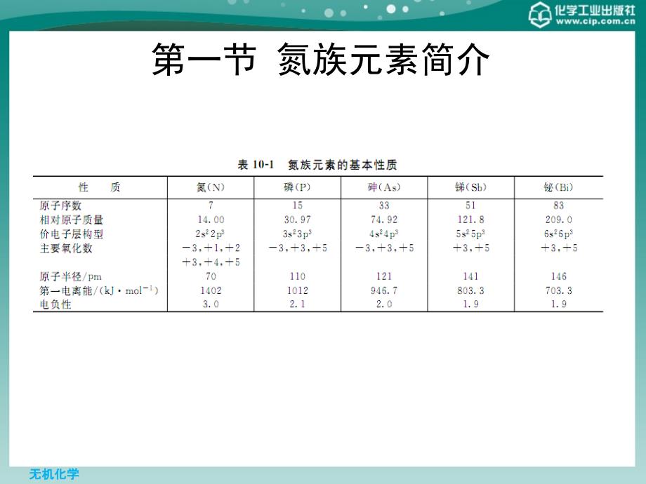 无机化学 第四版课件 教学课件 ppt 作者 董敬芳 主编第十章氮族元素 _第4页