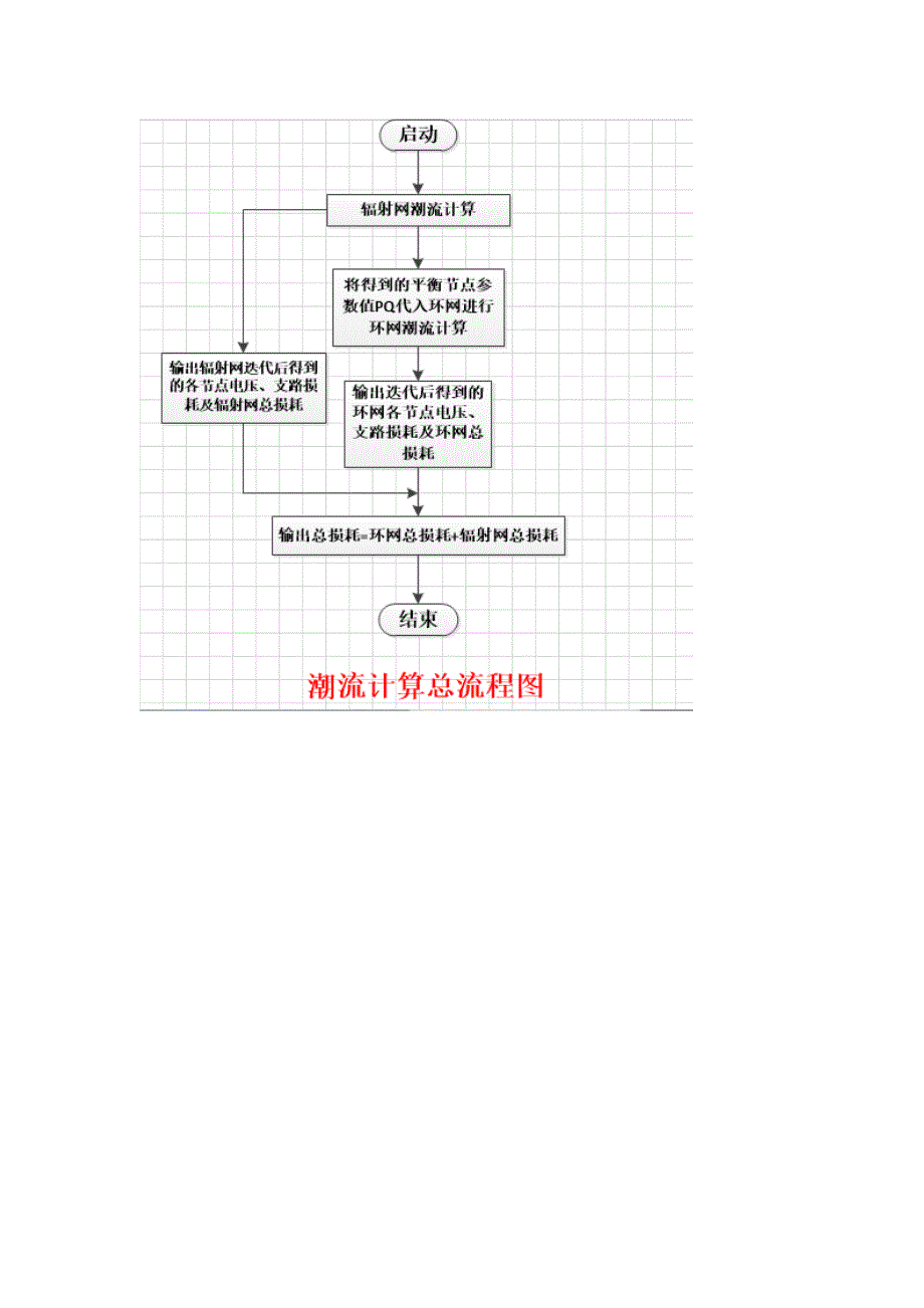 潮流计算报告_第3页