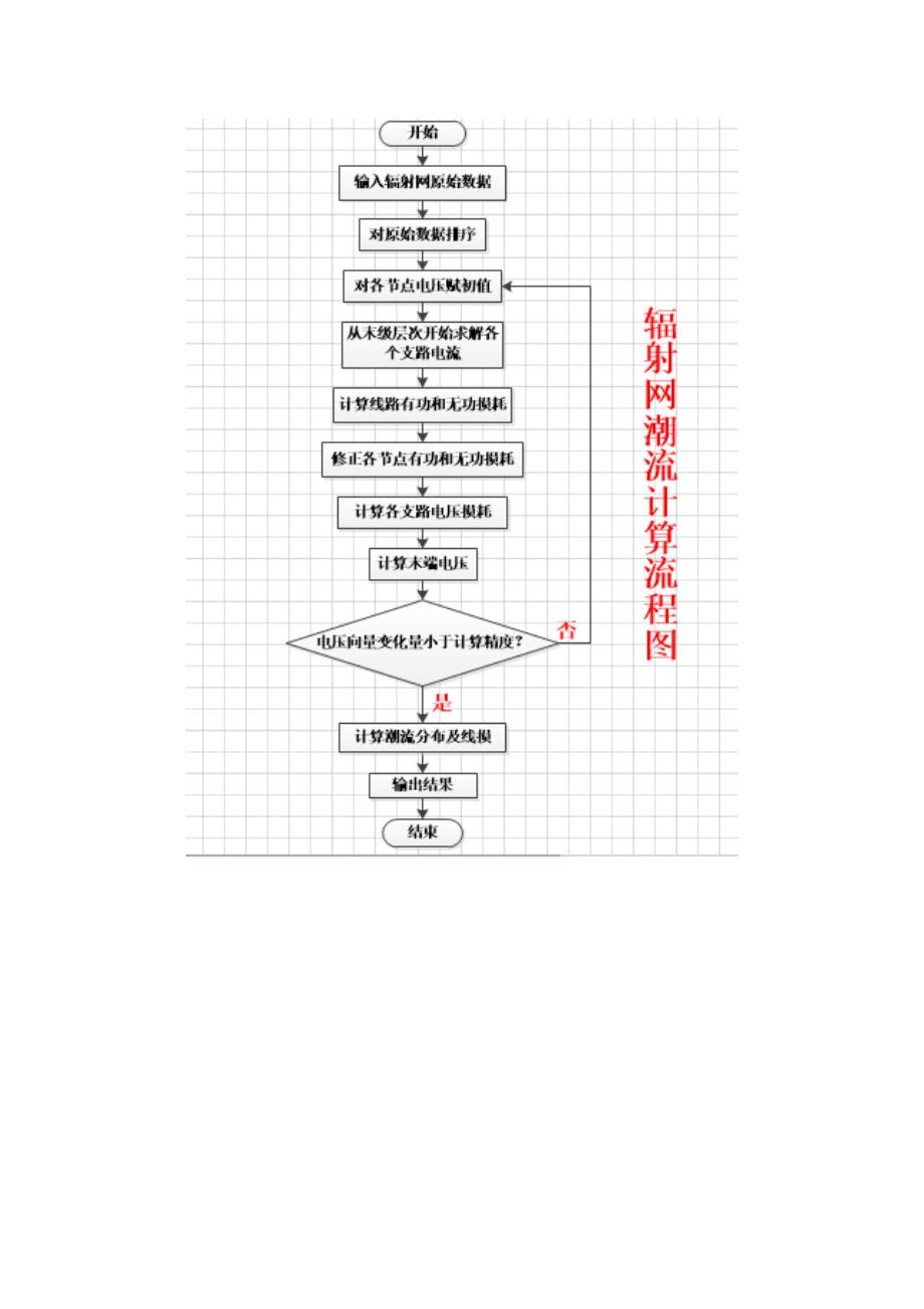 潮流计算报告_第4页