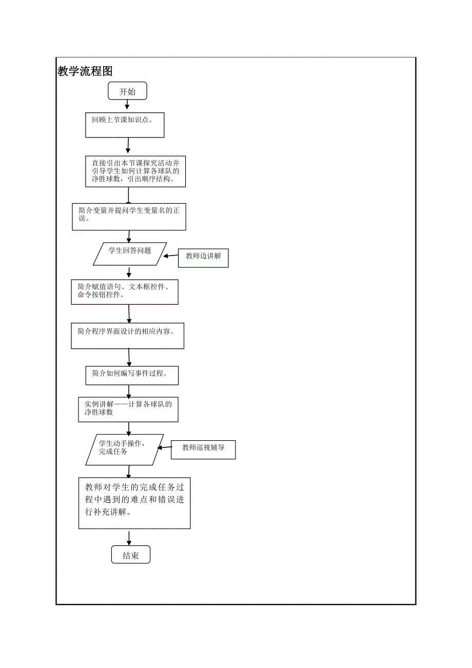 顺序结构程序设计教案_第2页