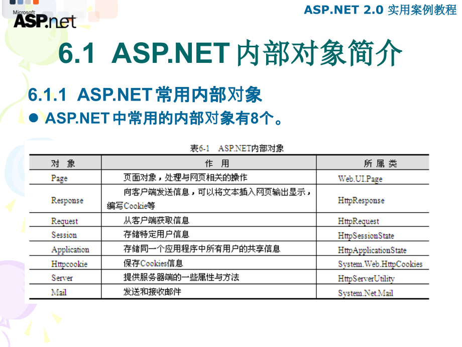 ASP.NET 2.0程序设计案例教程 高职网络专业 宁云智第6章 ASP.NET内部对象_第2页