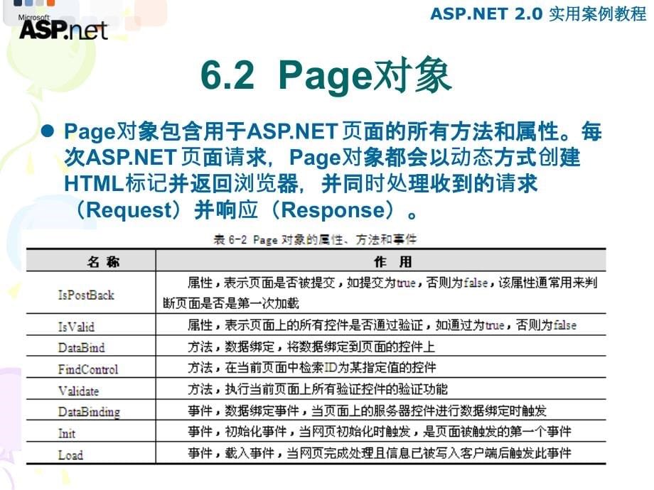 ASP.NET 2.0程序设计案例教程 高职网络专业 宁云智第6章 ASP.NET内部对象_第5页