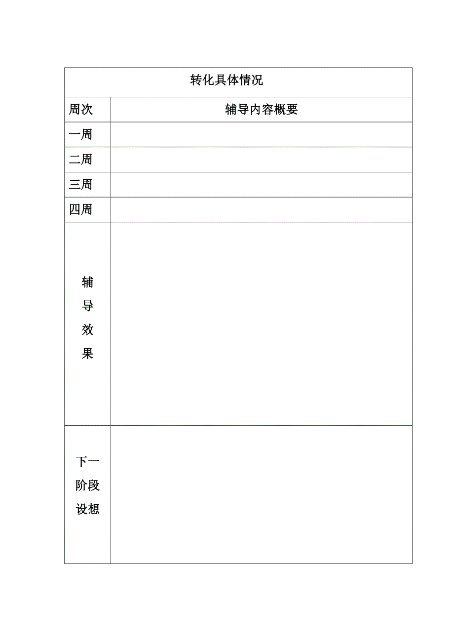 五年级语文学困生转化情况记录表_第3页