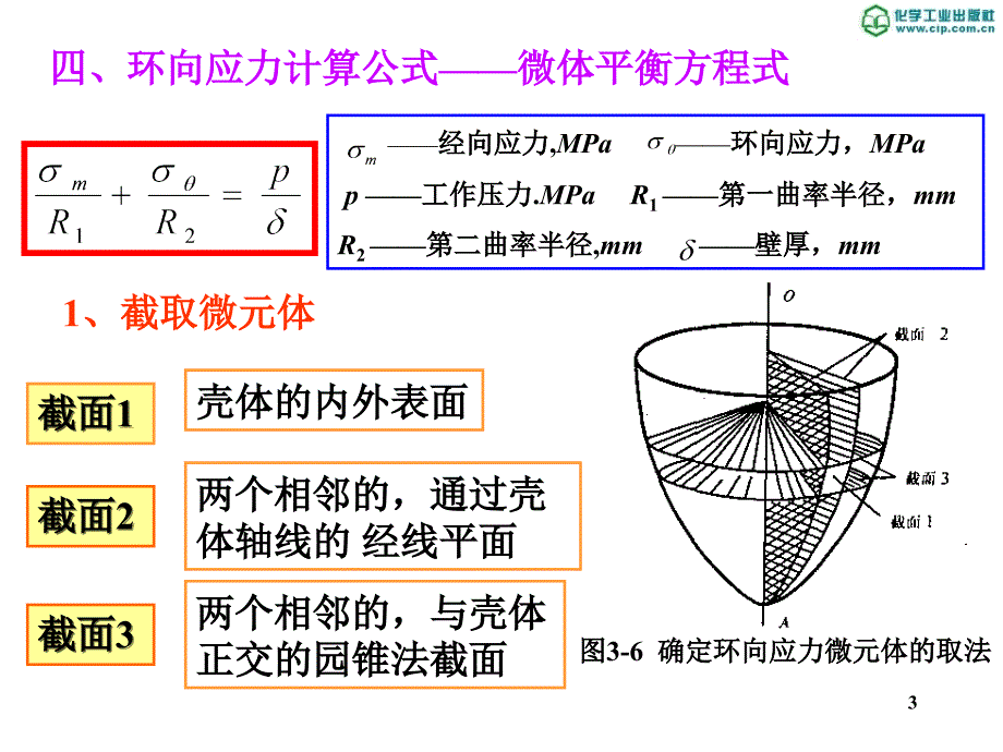 化工设备机械基础第二版课件教学课件 ppt 作者 高安全 刘明海 主编项目二 压力容器的设计单元八 内压薄壁容器应力分析及公式推导_第3页