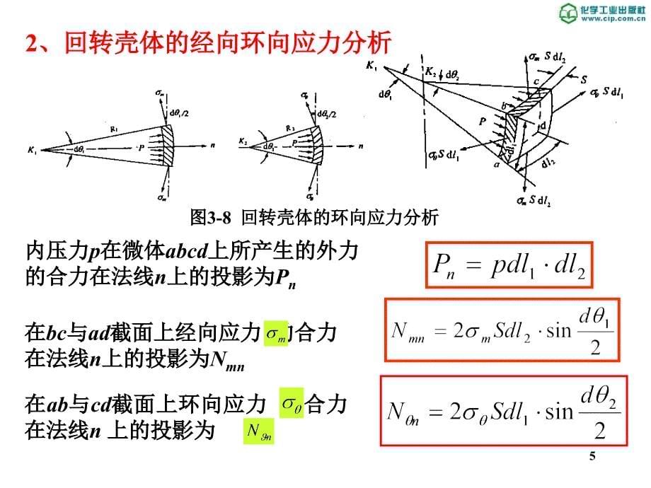 化工设备机械基础第二版课件教学课件 ppt 作者 高安全 刘明海 主编项目二 压力容器的设计单元八 内压薄壁容器应力分析及公式推导_第5页