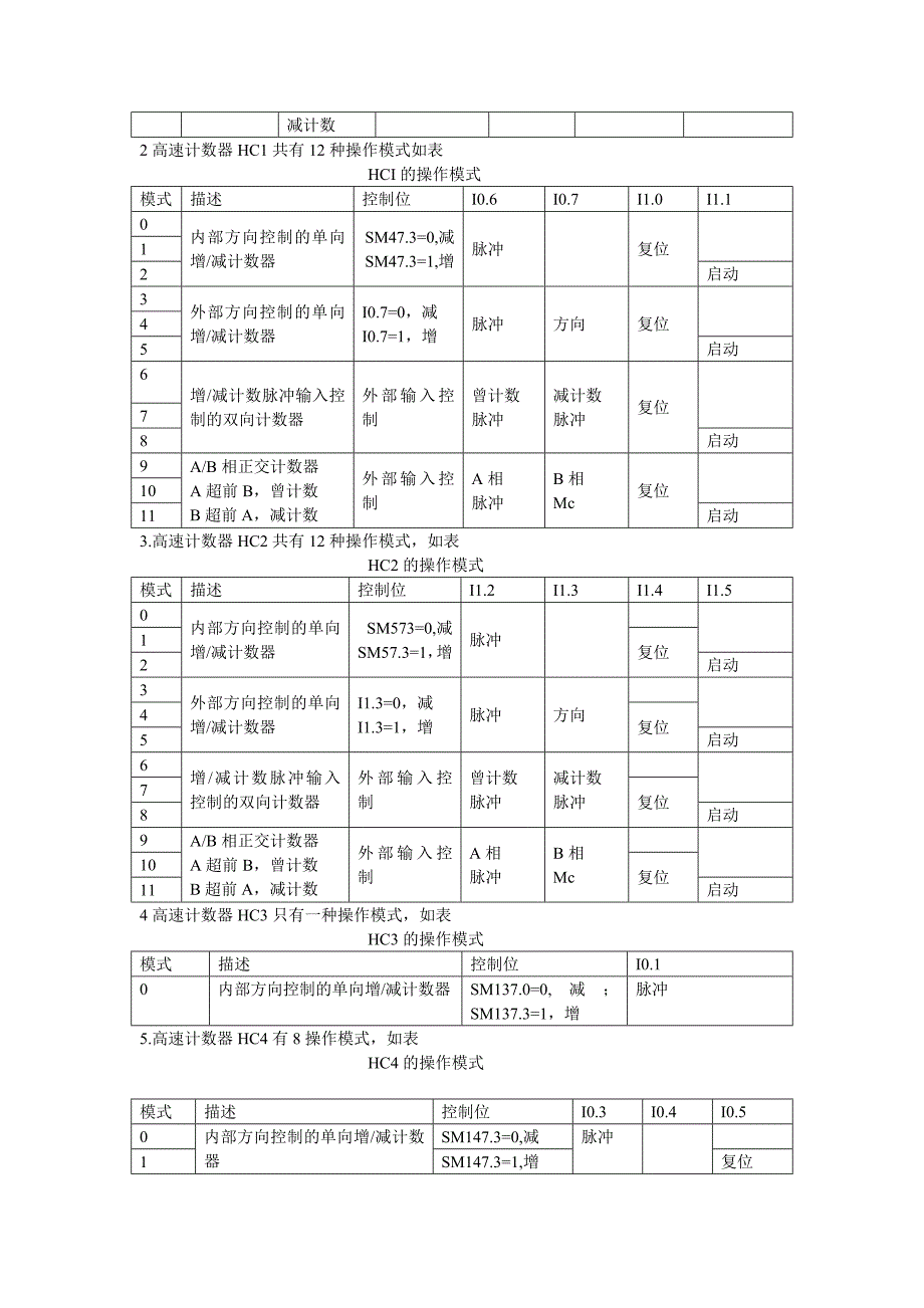 高速计数器详细解说_第3页