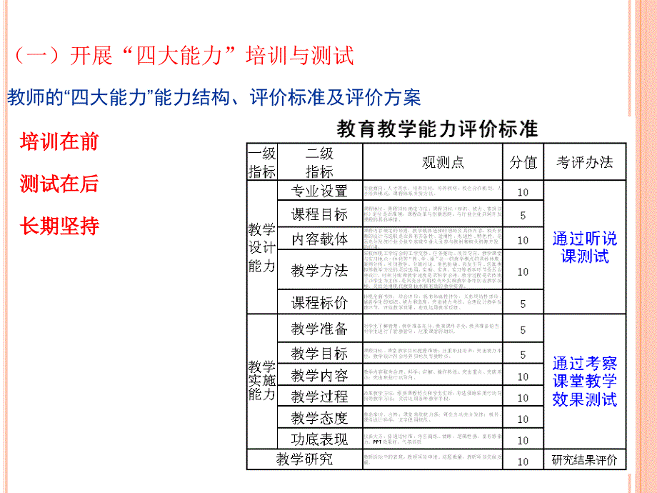 教师的“四大能力”能力结构、评价标准及评价方案_第2页