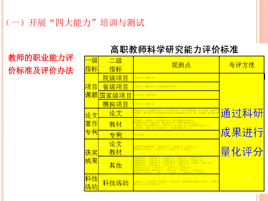 教师的“四大能力”能力结构、评价标准及评价方案_第4页