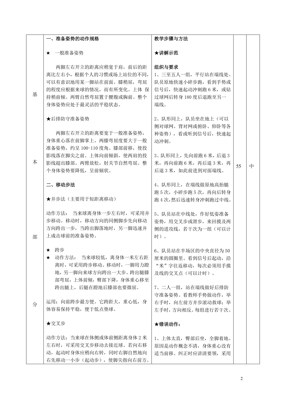 1：排球的准备姿势和移动步法资料_第2页