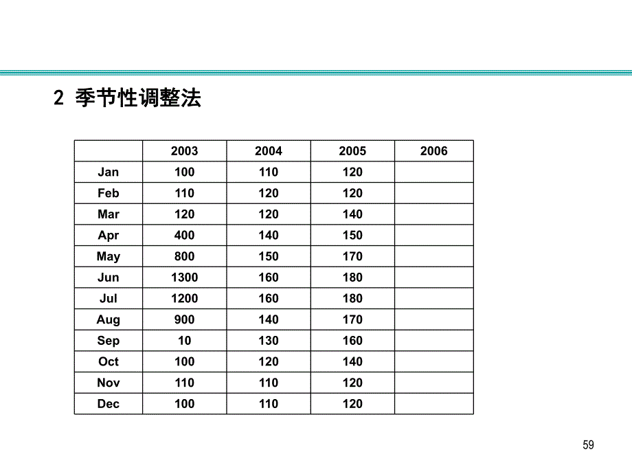 如何计算预测准确性_第3页