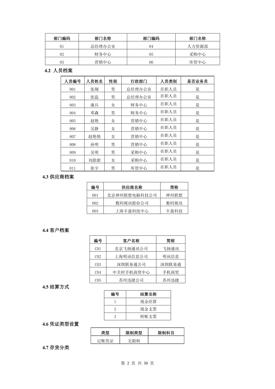 财务一体化试题_第2页