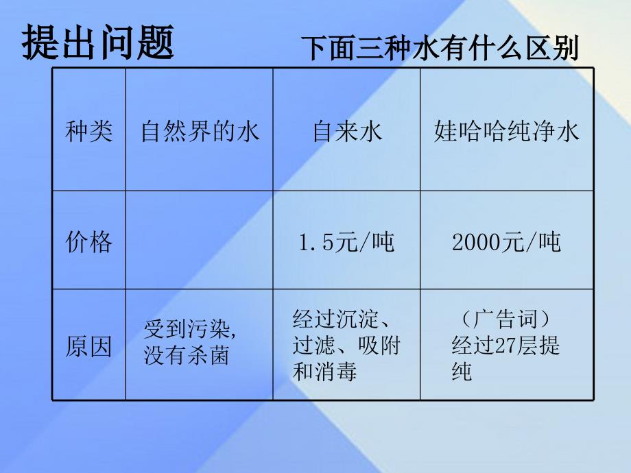 九年级化学上册_第4单元 自然界的水 课题2 水的净化课件 （新版）新人教版2_第4页