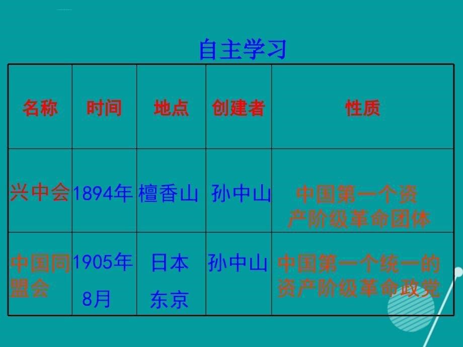 八年级历史上册_第7课 辛亥革命课件2 岳麓版_第5页