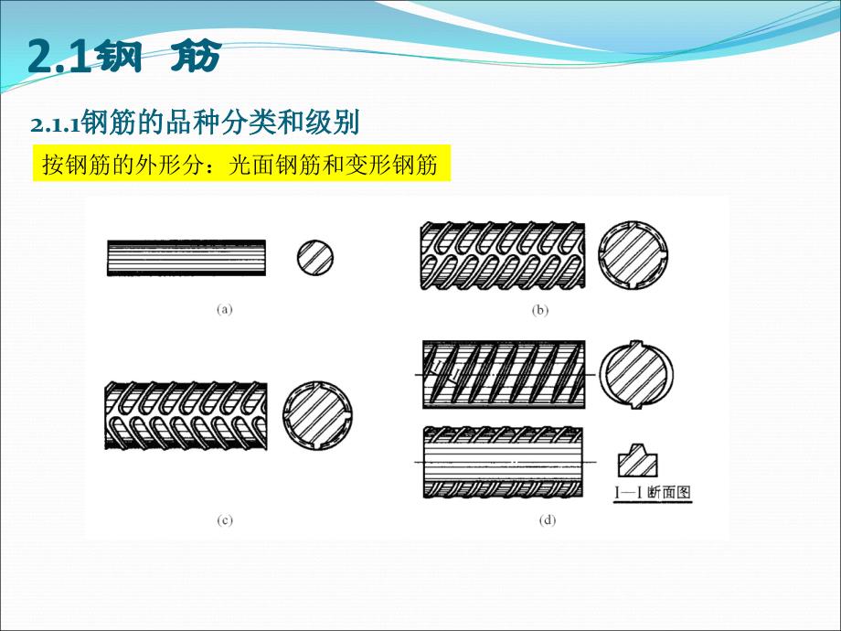 建筑结构 上册 —混凝土结构部分 张玉敏第2章 钢筋和混凝土材料的力学性能_第3页